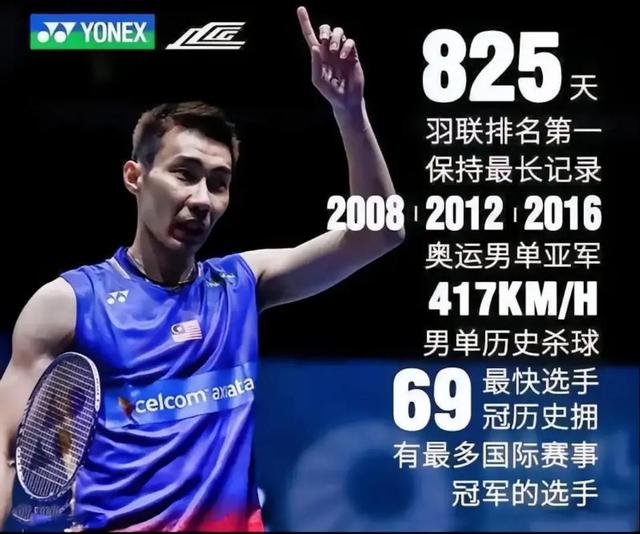 关于法国羽毛球队力克中国羽毛球队，李宗伟爆发神勇的信息