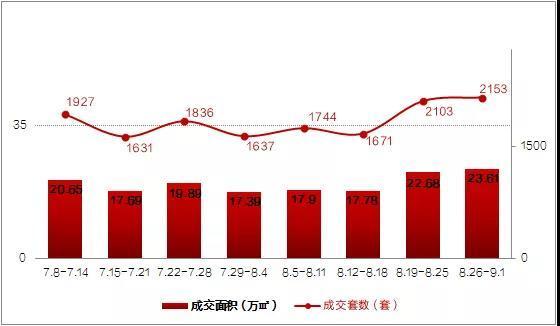 亚泰稳固阵容，贵州省亨强攻保持稳定