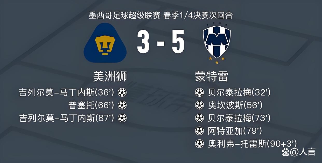 包含墨西哥女足遭遇惨败，无缘进军世界杯四强的词条