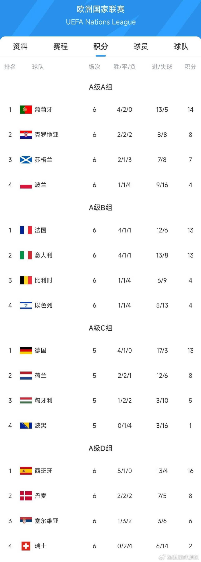 米兰真人-关于克罗地亚国家队携手晋级欧预赛八强的信息